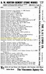 City Directory 1906: Balthazer & Mary Marchino