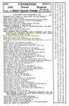 City Directory 1930: Homer D & Eula E Sigler